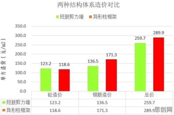 什么是二八法则？它如何解释内卷越来越严重这一现象