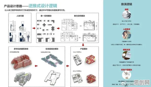 从智能图像系统角度重新理解工业数字孪生体解决方案分享，认知完全不同了
