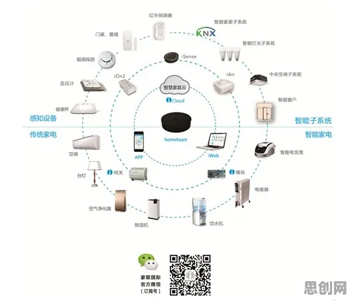 智能家居生态困扰着90后，复杂系统提供了解决思路