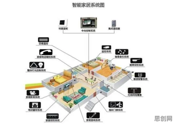 智能家居生态困扰着90后,复杂系统提供了解决思路 智能家居生态困扰着90后,复杂系统提供了解决思路