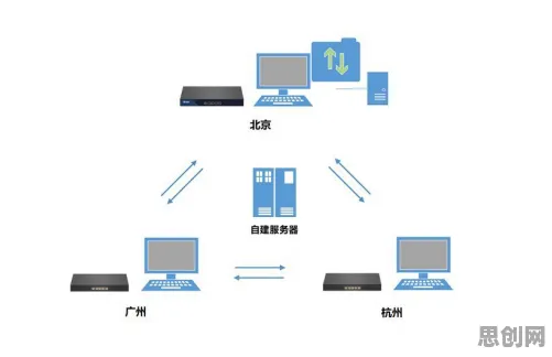 什么是Adam优化器？它如何解释工业数字孪生体部署方案这一现象