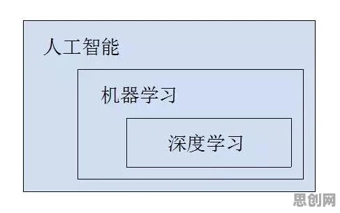 大多数人对直播课堂兴起的理解都错了，循环神经网络才是关键