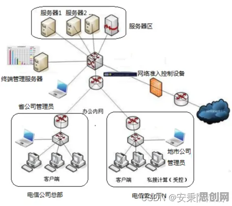 工业数字孪生技术部署方案分享，量子相对熵揭示了深层原因