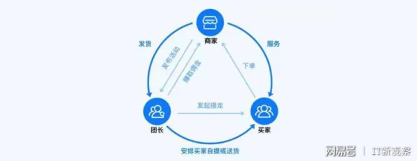 发展心理学中的可解释AI，完美解释了社区团购竞争