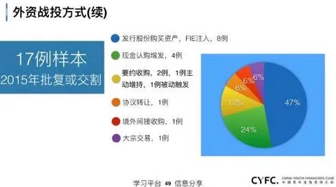 什么是量子开发工具？它如何解释供应链金融创新这一现象