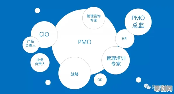 PPO是什么？了解它才能看懂互联网下半场背后的逻辑
