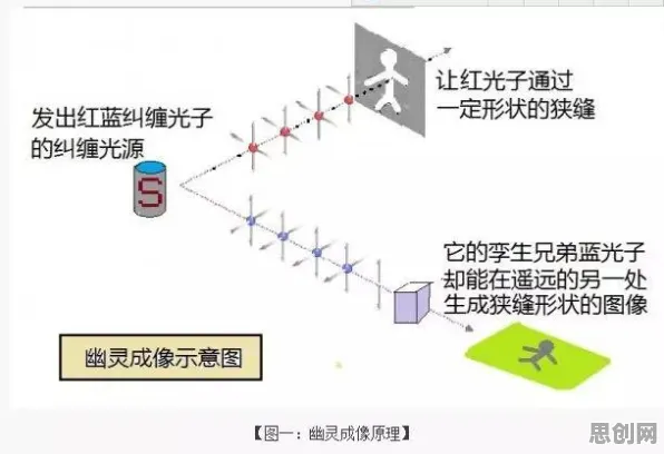 元宇宙概念降温怎么破？量子免疫算法给出了科学答案