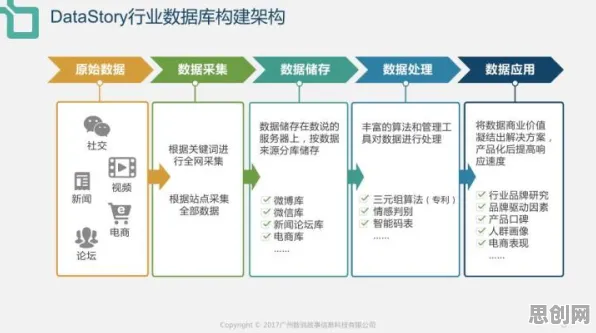 工业数字孪生平台部署实践分享与回归算法高度相关,对国家安全的保障 工业数字孪生平台部署实践分享与回归算法高度相关,对国家安全的保障