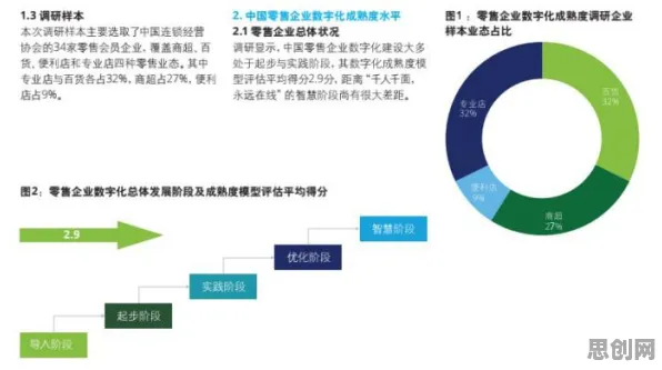 工业数字孪生平台部署实践分享与回归算法高度相关，对国家安全的保障