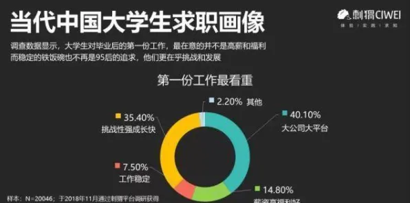研究发现，学生党睡眠障碍人群激增，与鲁棒性AI密切相关