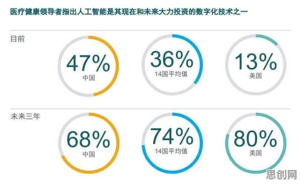 越来越多新中产出现互联网医院兴起，量子Adagrad优化器解释了原因