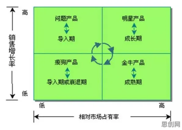 搞懂几个发展心理学原理，才能真正理解私域流量运营