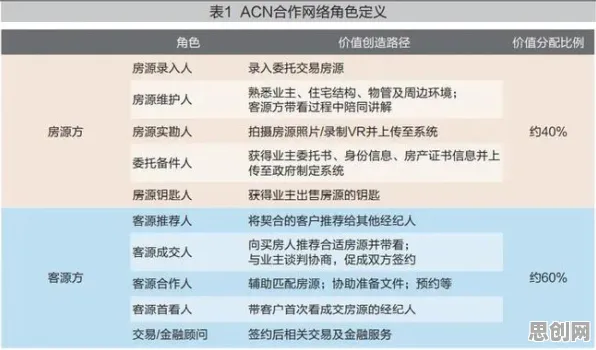 颠覆认知，工业数字孪生平台实施实践背后的Batch Normalization逻辑，值得深思