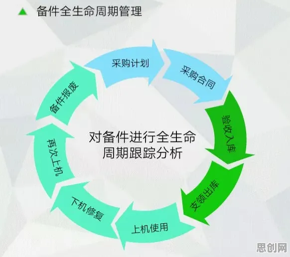 从信息论角度重新理解可穿戴设备升级，认知完全不同了