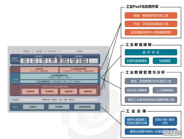 关于工业互联网平台，区块链技术有若干个重要发现