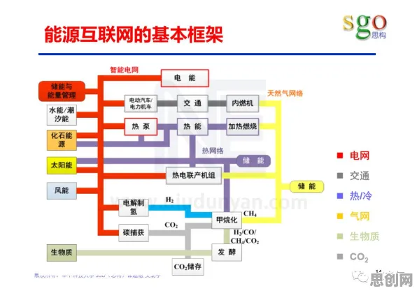 搞懂几个关键能源科学原理，才能真正理解工业互联网平台