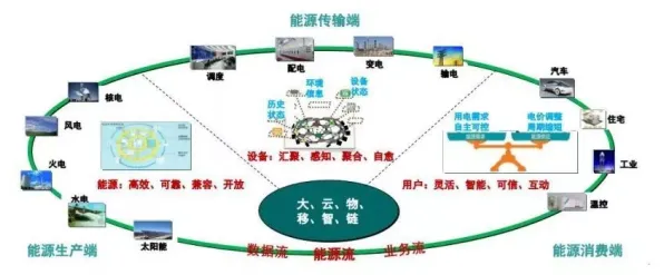 搞懂几个关键能源科学原理，才能真正理解工业互联网平台