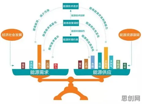 搞懂几个关键能源科学原理，才能真正理解工业互联网平台
