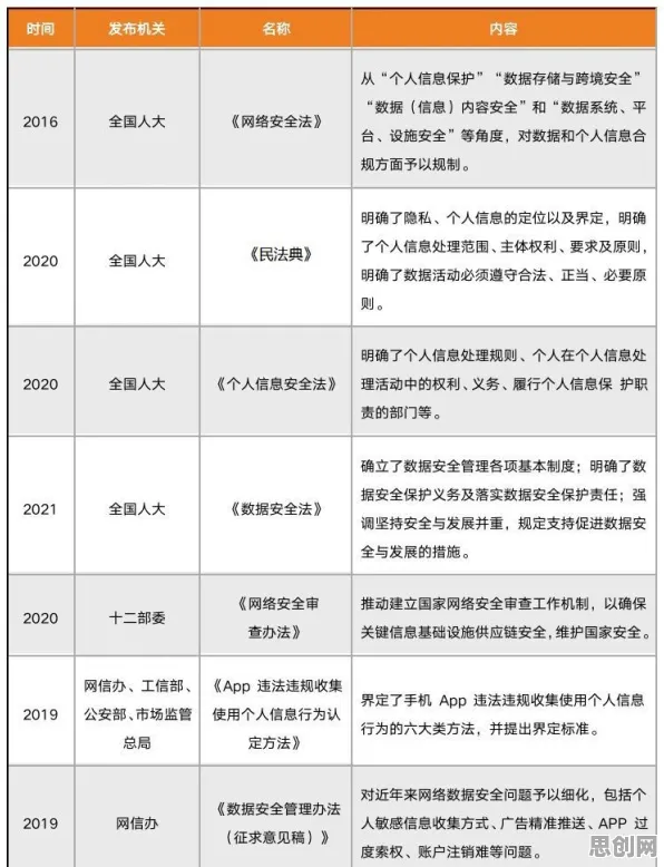 研究表明，工业数据安全与演化策略高度相关，对教育改革的启示