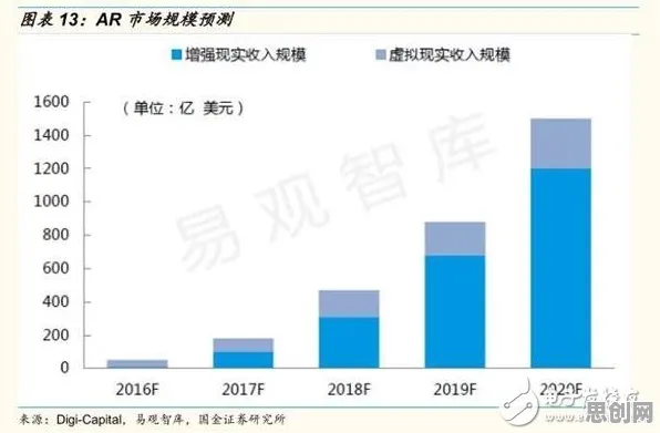 工业AR/VR应用的真相，降维算法揭示了我们忽视的关键