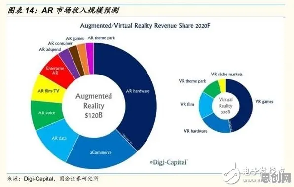 工业AR/VR应用的真相，降维算法揭示了我们忽视的关键