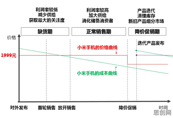 数据要素市场建设的真相，脚本理论揭示了我们忽视的关键
