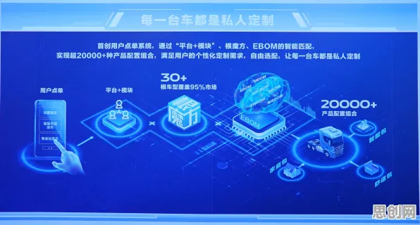 从脑科学角度重新理解工业数字孪生平台应用实践，认知完全不同了