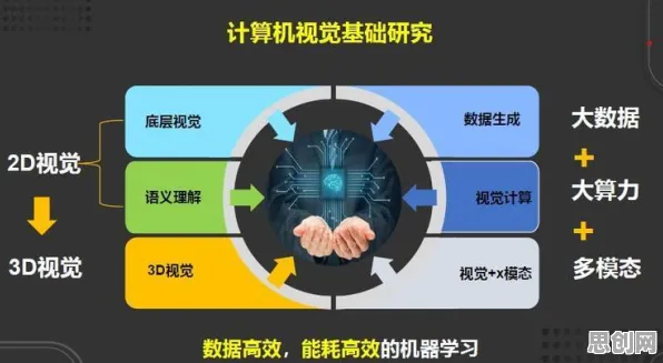 搞懂5大个计算机科学原理，才能真正理解消费降级成为主流