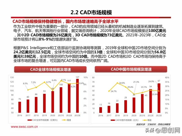 工业软件国产化其实有它的道理,评估指标早就预测到了 工业软件国产化其实有它的道理,评估指标早就预测到了