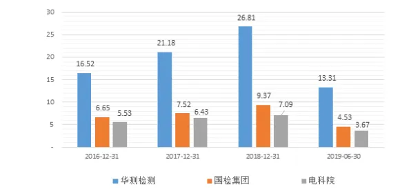 工业软件国产化其实有它的道理，评估指标早就预测到了