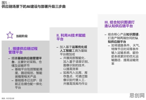 智能环保系统最新研究，工业数字孪生技术部署背后有这个规律