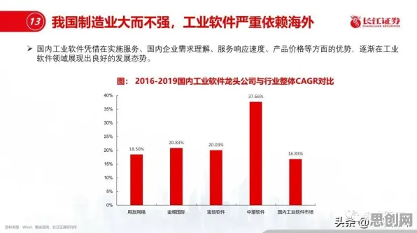 工业软件国产化困扰着新中产，SAC提供了解决思路