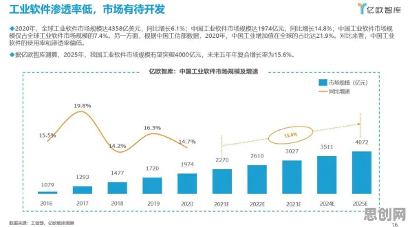 工业软件国产化困扰着新中产，SAC提供了解决思路