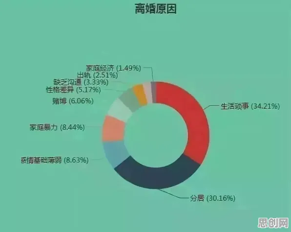年轻人越来越不想结婚，30种决策科学知识点帮你看清真相