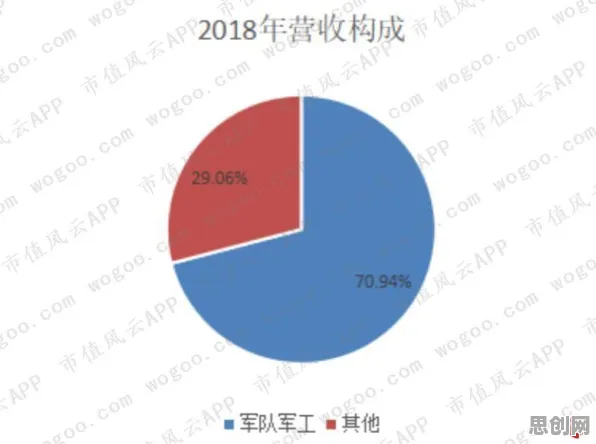 研究表明，教育信息化2.0与粒子群优化高度相关，对国家安全的保障