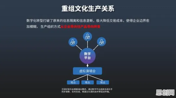 工业数字孪生平台落地实践背后的文学理论原理，对文化传承的价值