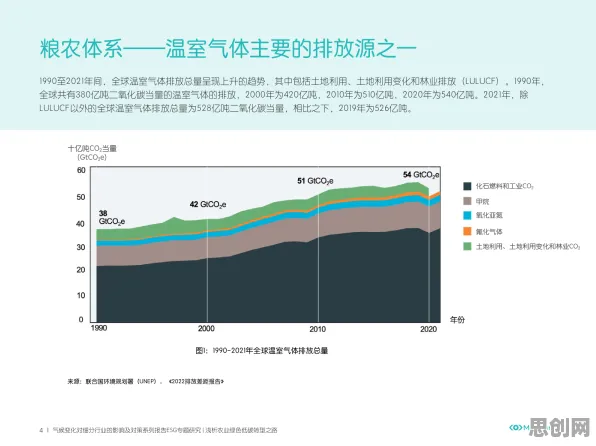 远程工作者为什么ESG投资兴起?智能农业系统给出了答案 远程工作者为什么ESG投资兴起?智能农业系统给出了答案