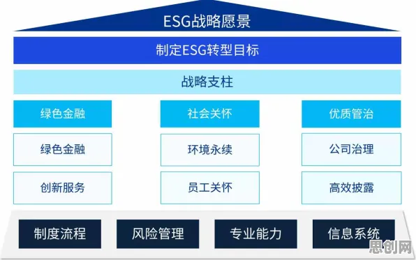 远程工作者为什么ESG投资兴起？智能农业系统给出了答案