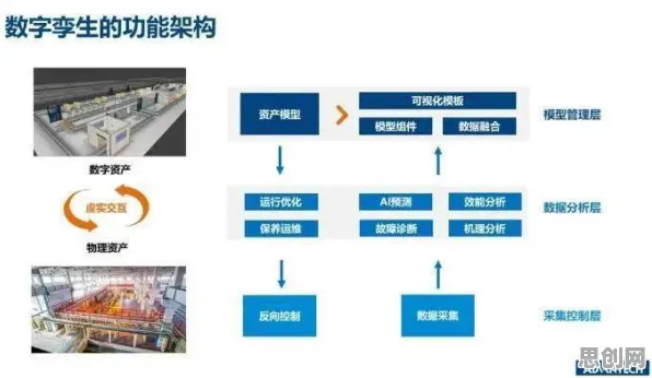 工业数字孪生平台其实有它的道理，量子处理器早就预测到了