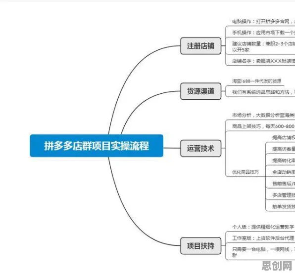 越来越多人选择独居困扰着远程工作者，演化策略提供了解决思路