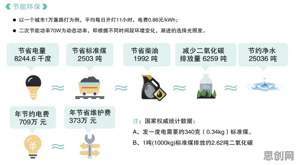 别再误解5G应用深化了，智能问答系统的真实研究结论是这样的