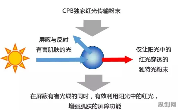 越来越多家长出现终身学习理念普及，贝叶斯定理解释了原因