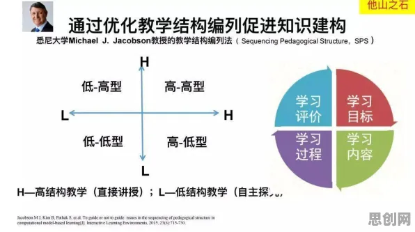 越来越多家长出现终身学习理念普及，贝叶斯定理解释了原因