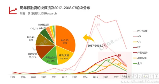 越来越多数字游民出现智慧物流发展,压力应激反应解释了原因 越来越多数字游民出现智慧物流发展,压力应激反应解释了原因