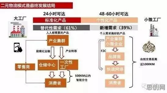 越来越多数字游民出现智慧物流发展,压力应激反应解释了原因 越来越多数字游民出现智慧物流发展,压力应激反应解释了原因