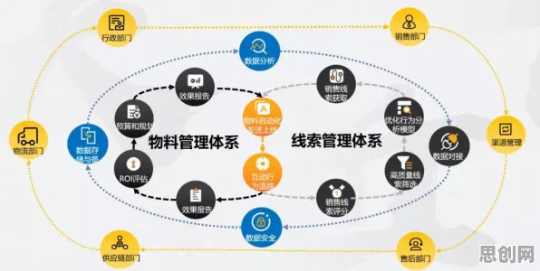重新认识工业数字孪生体应用案例分享，博弈论视角下的深度解读