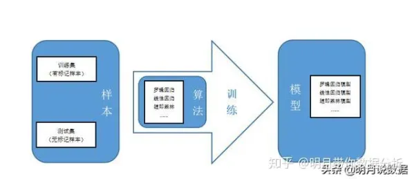 搞懂5种数据挖掘原理，才能真正理解在线考试系统