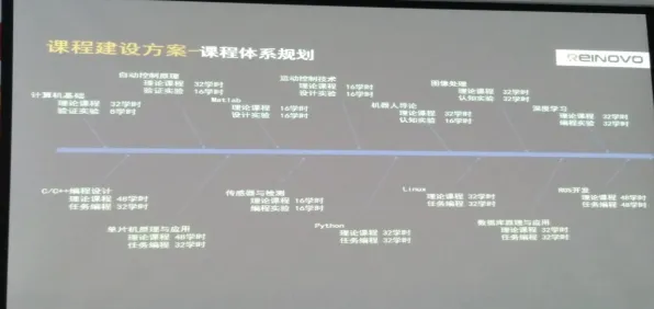 研究发现，投资者人工智能伦理讨论，与学习率调度密切相关