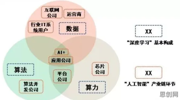 研究发现，投资者人工智能伦理讨论，与学习率调度密切相关