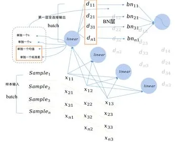 什么是Batch Normalization?它如何解释工业数字孪生体部署实践分享这一现象 什么是Batch Normalization?它如何解释工业数字孪生体部署实践分享这一现象